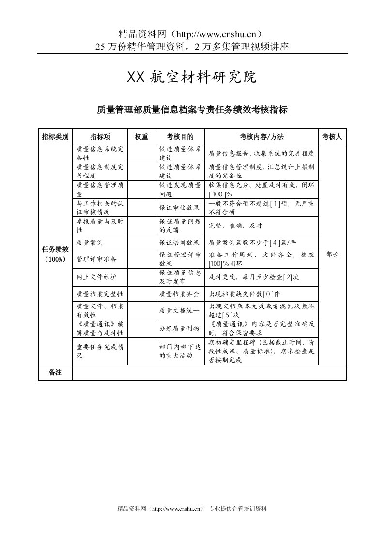 航空材料研究行业-质量管理部-质量信息档案专责任务绩效考核指标（KPI）