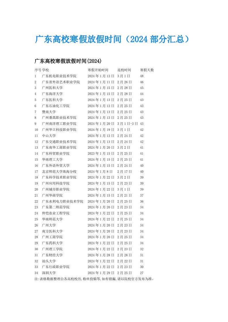 广东高校寒假放假时间（2024部分汇总）