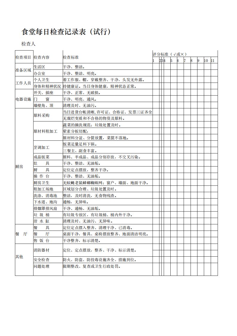 食堂每日检查记录表