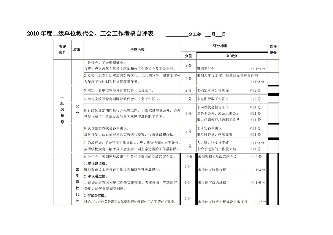 2010年度二级单位教代会、工会工作考核自评表