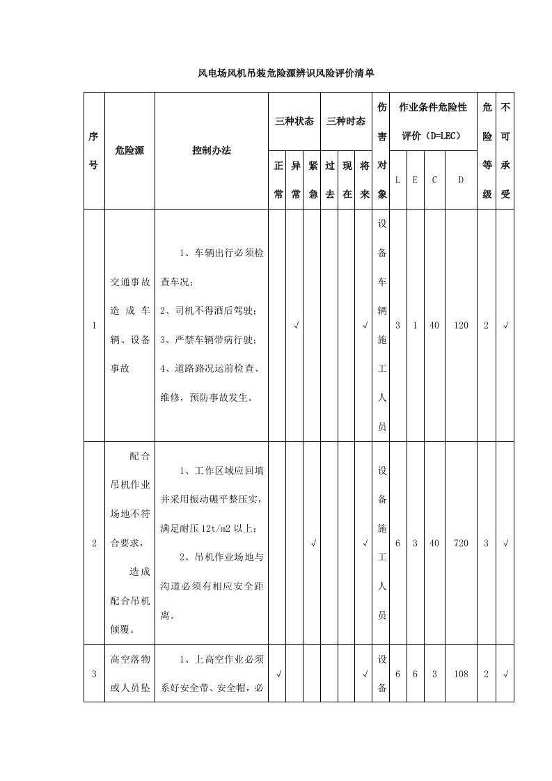 风电场风机吊装危险源辨识风险评价清单