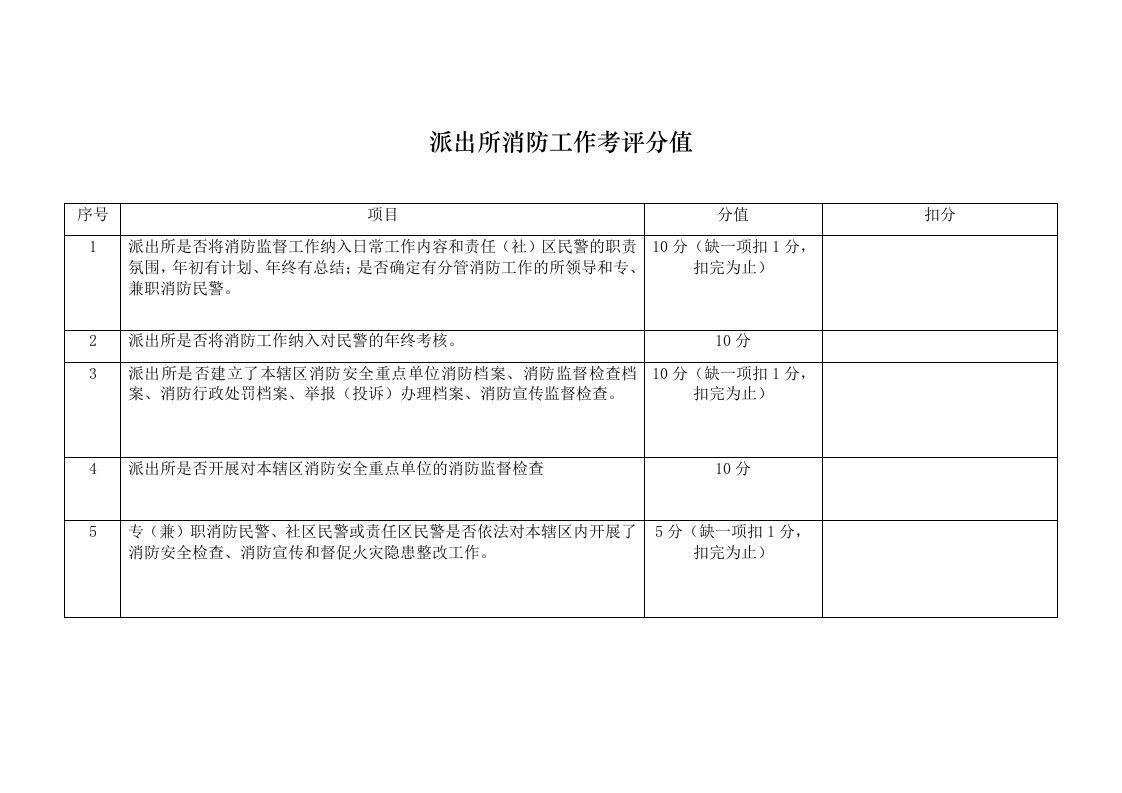 派出所消防工作考评分值