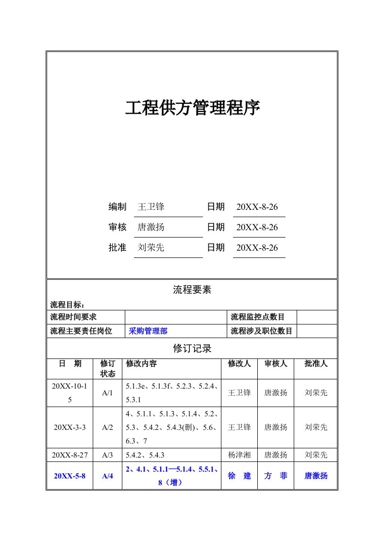 建筑工程管理-工程供方管理程序