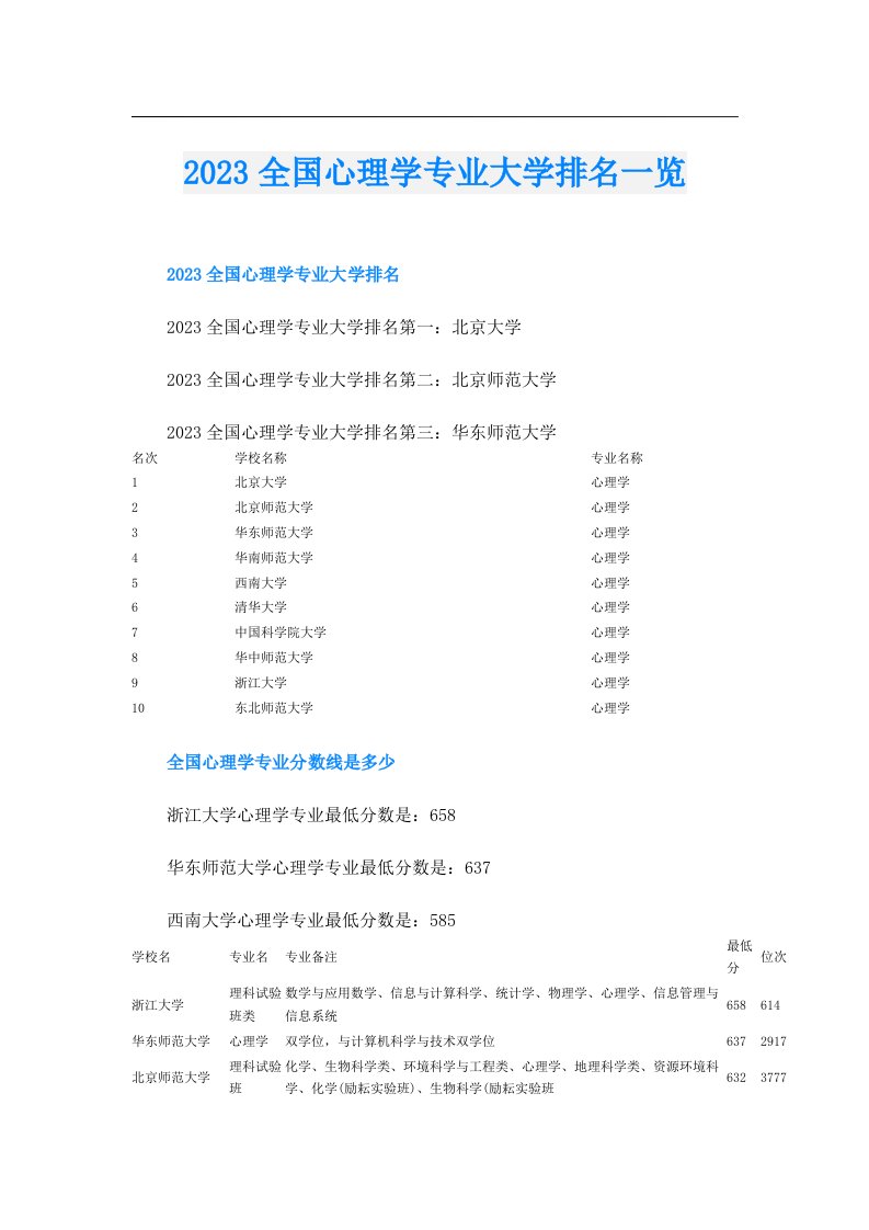 全国心理学专业大学排名一览