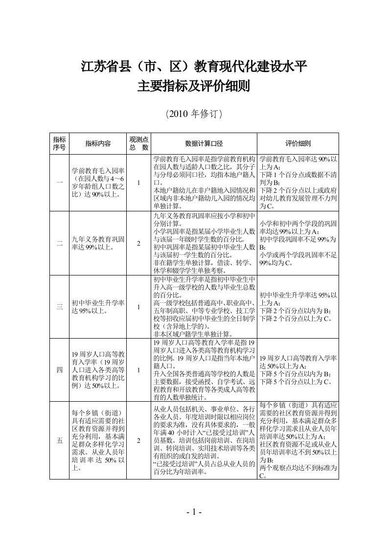 江苏省县（市、区）教育现代化建设水平