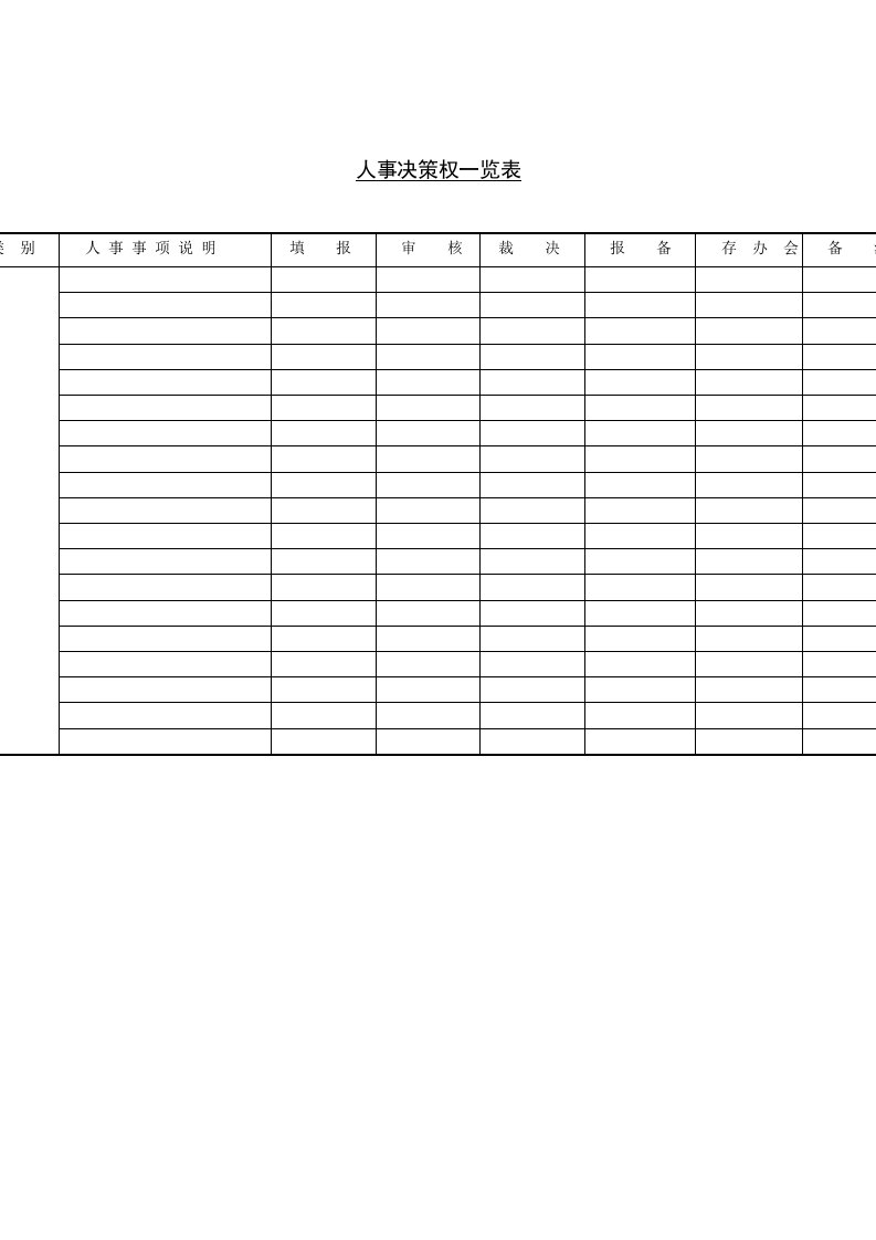 人事决策权分析表