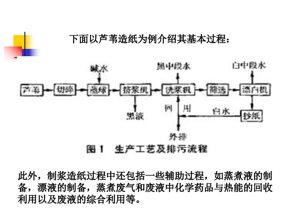 制浆造纸机械与设备操作原理