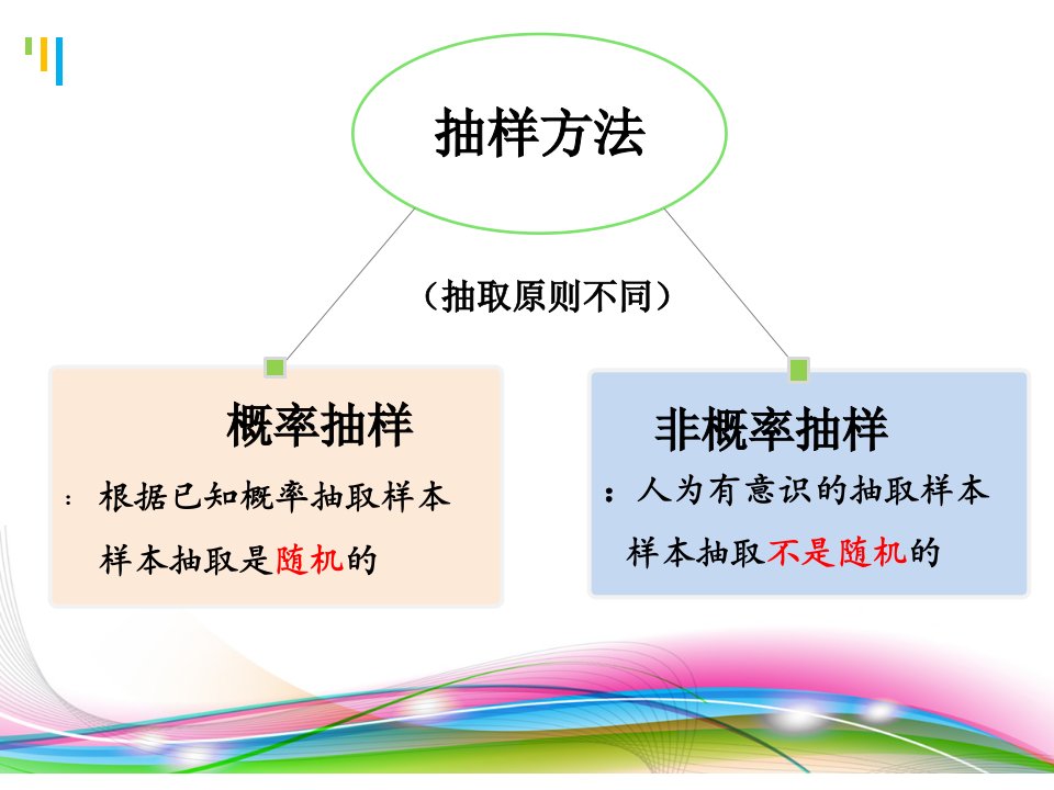 抽样方法的分类ppt课件