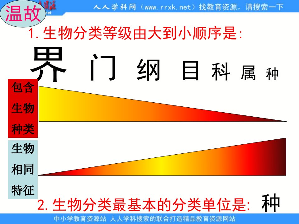 人教版八上《认识生物多样性》