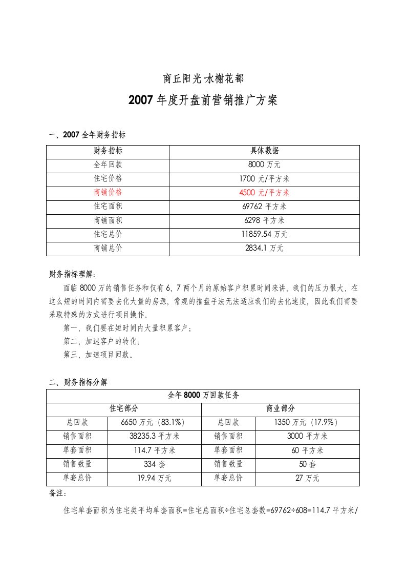 商丘阳光水榭花都开盘前营销推广方案