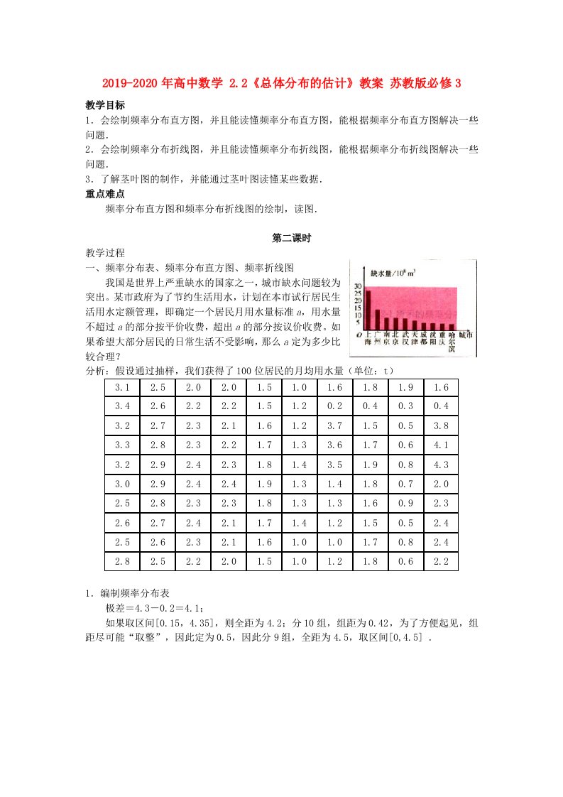 2019-2020年高中数学