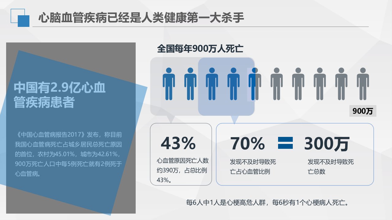 人工智能大数据在预防医学的应用课件