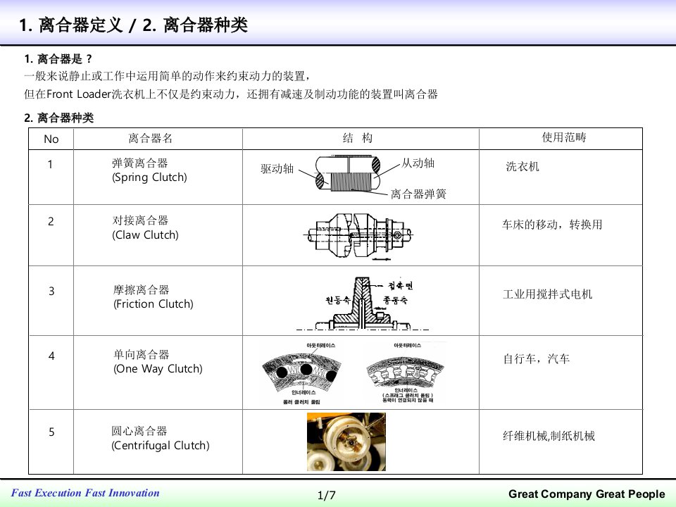 离合器介绍