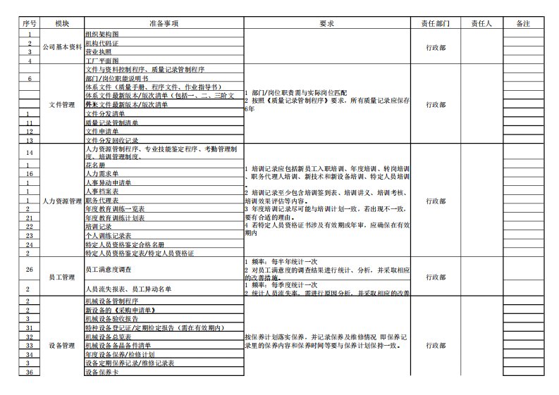 质量体系验厂文件及资料清单