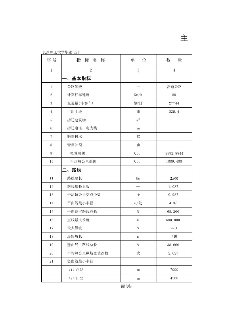 施工组织-主要经济技术指标表毕业设计