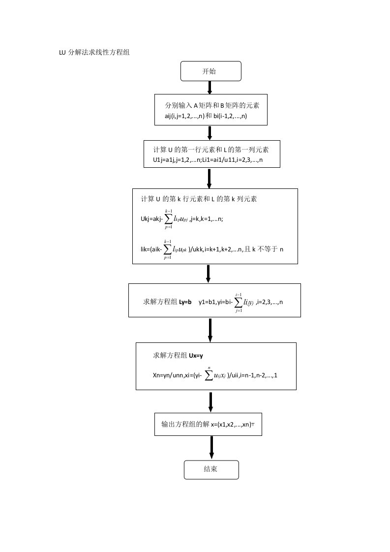 LU分解法求线性方程组算法流程图