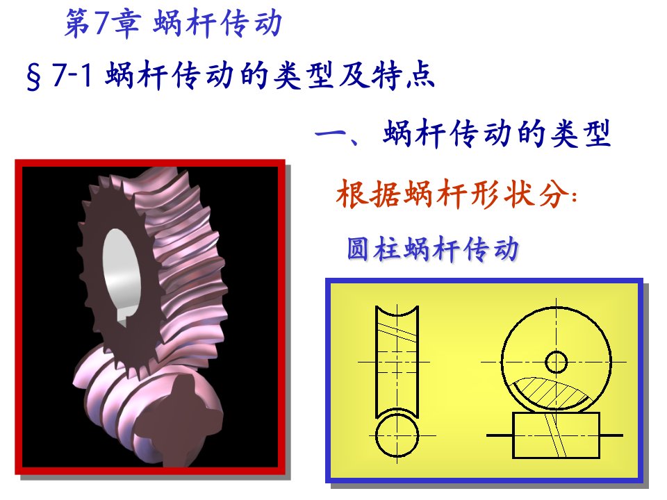 第7章715蜗杆传动CAI