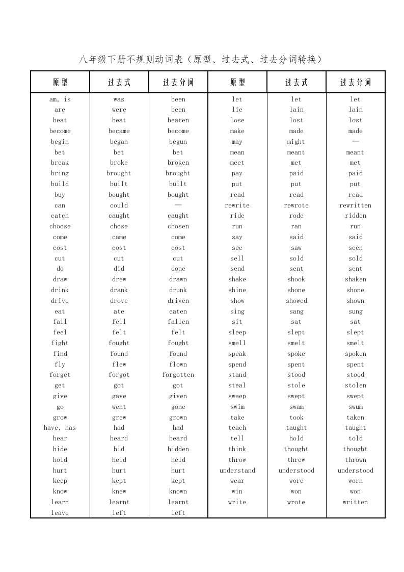八年级下册不规则动词表