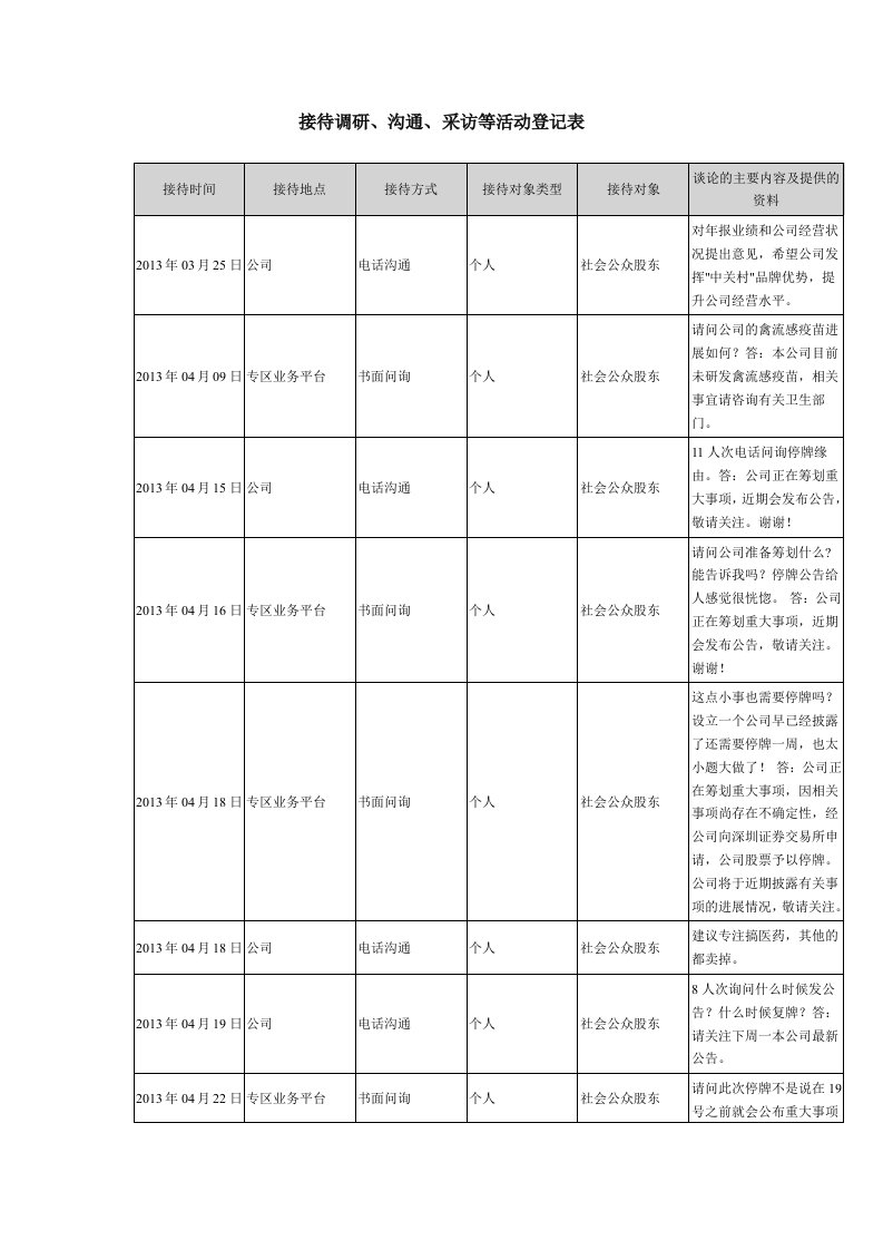 接待调研、沟通、采访等活动登记表