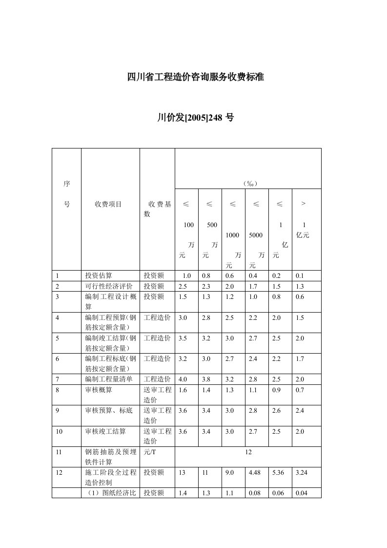 四川省工程造价咨询服务收费标准