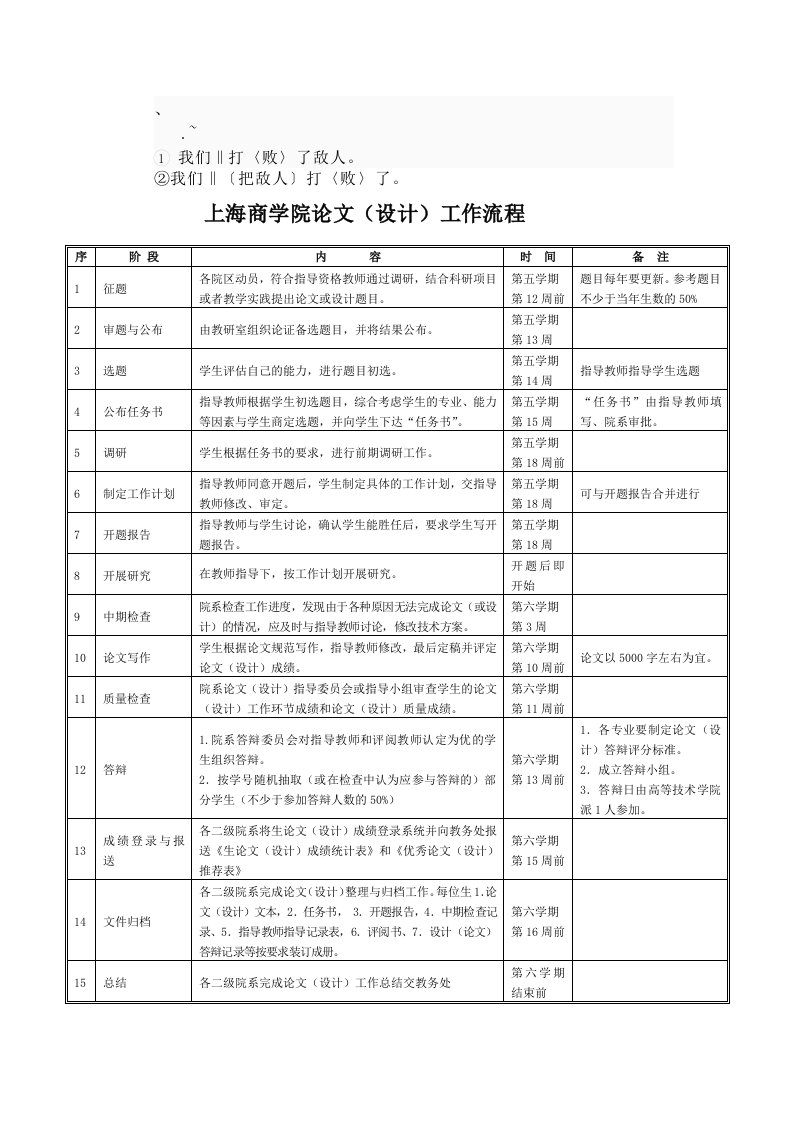 流程管理-bmlccpt高等技术学院毕业论文设计工作流程新