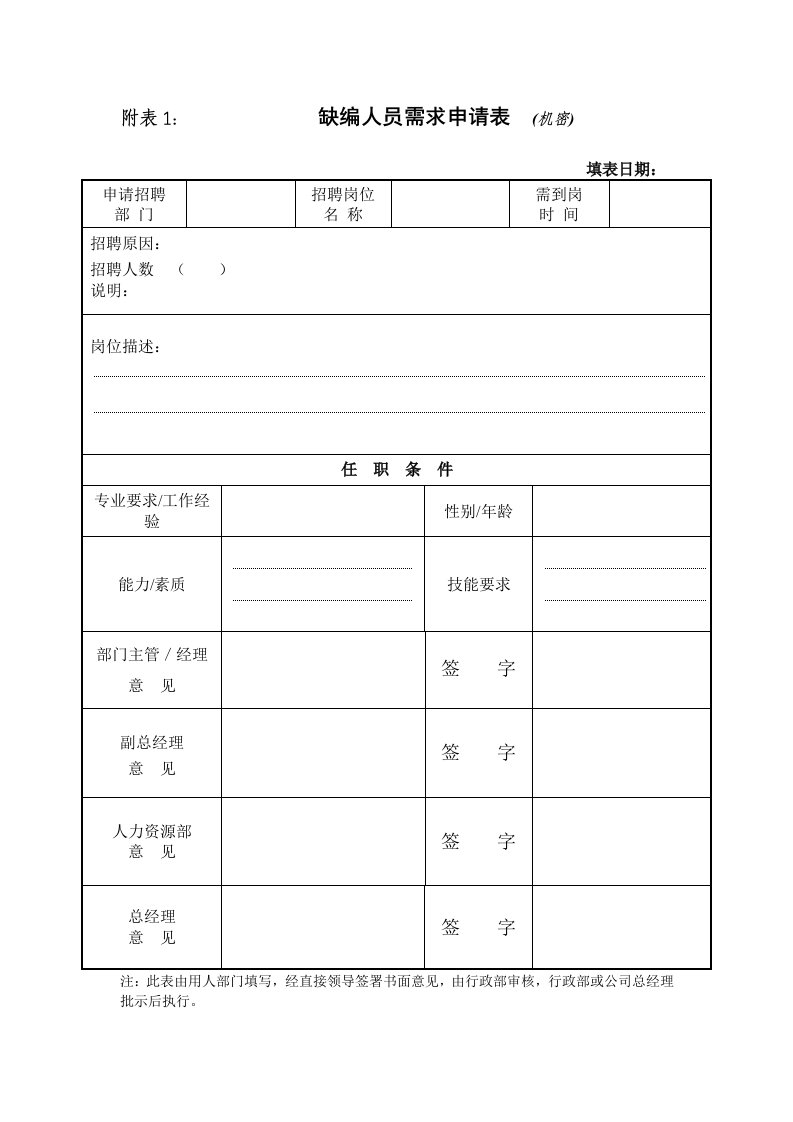 员工管理-缺编人员需求申请表