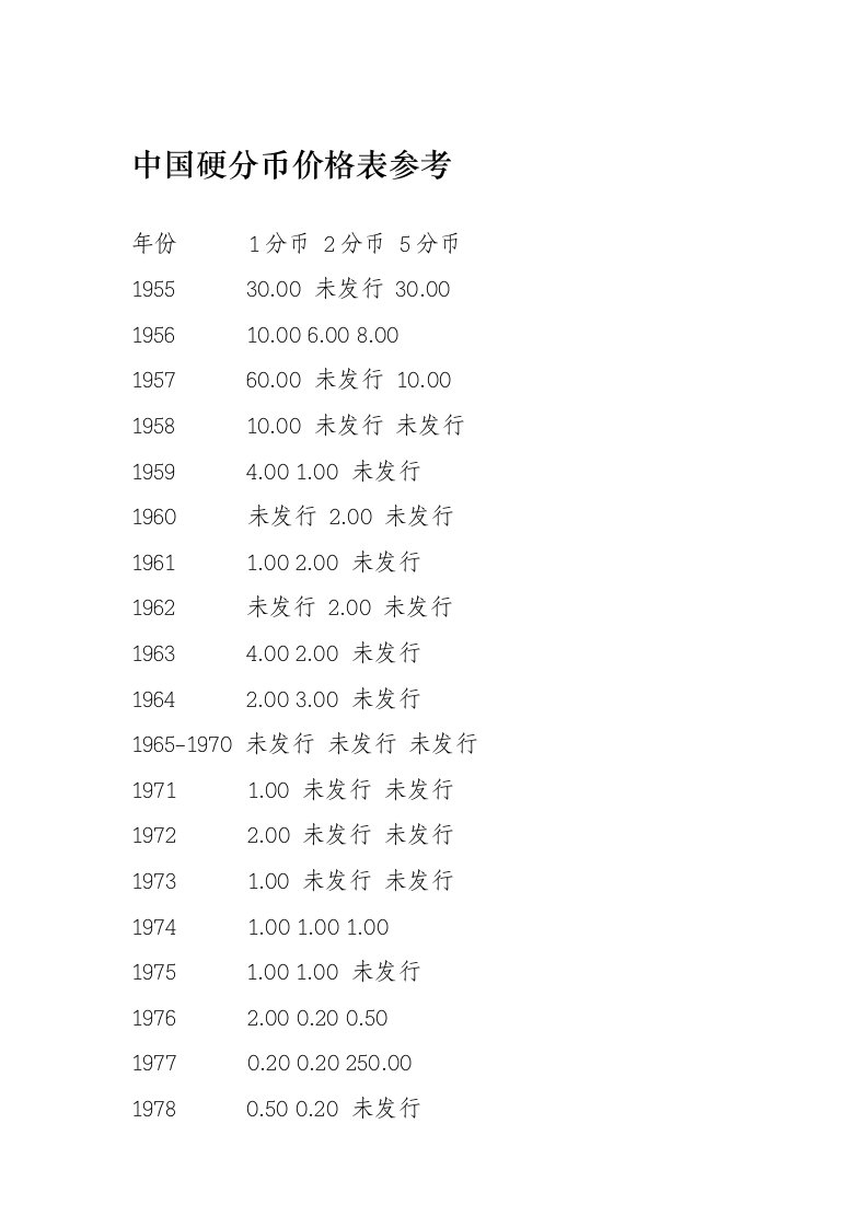 中国硬分币价格表参考