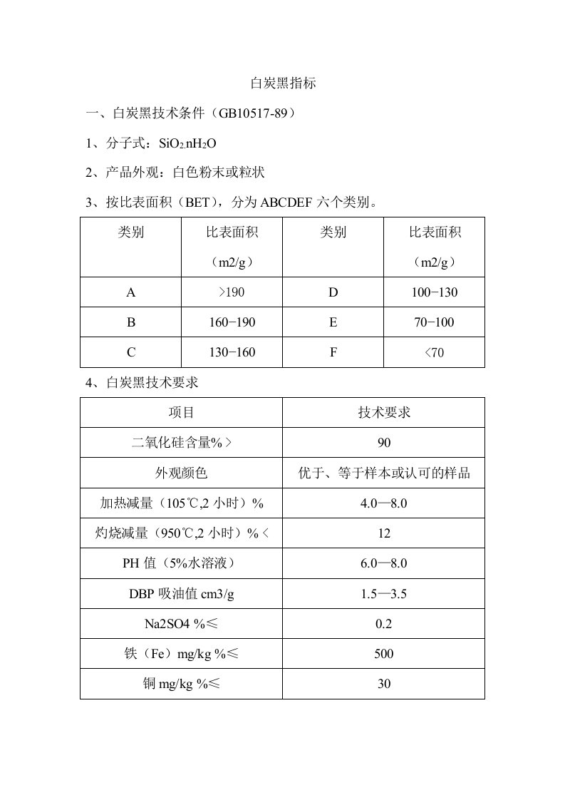 白炭黑指标