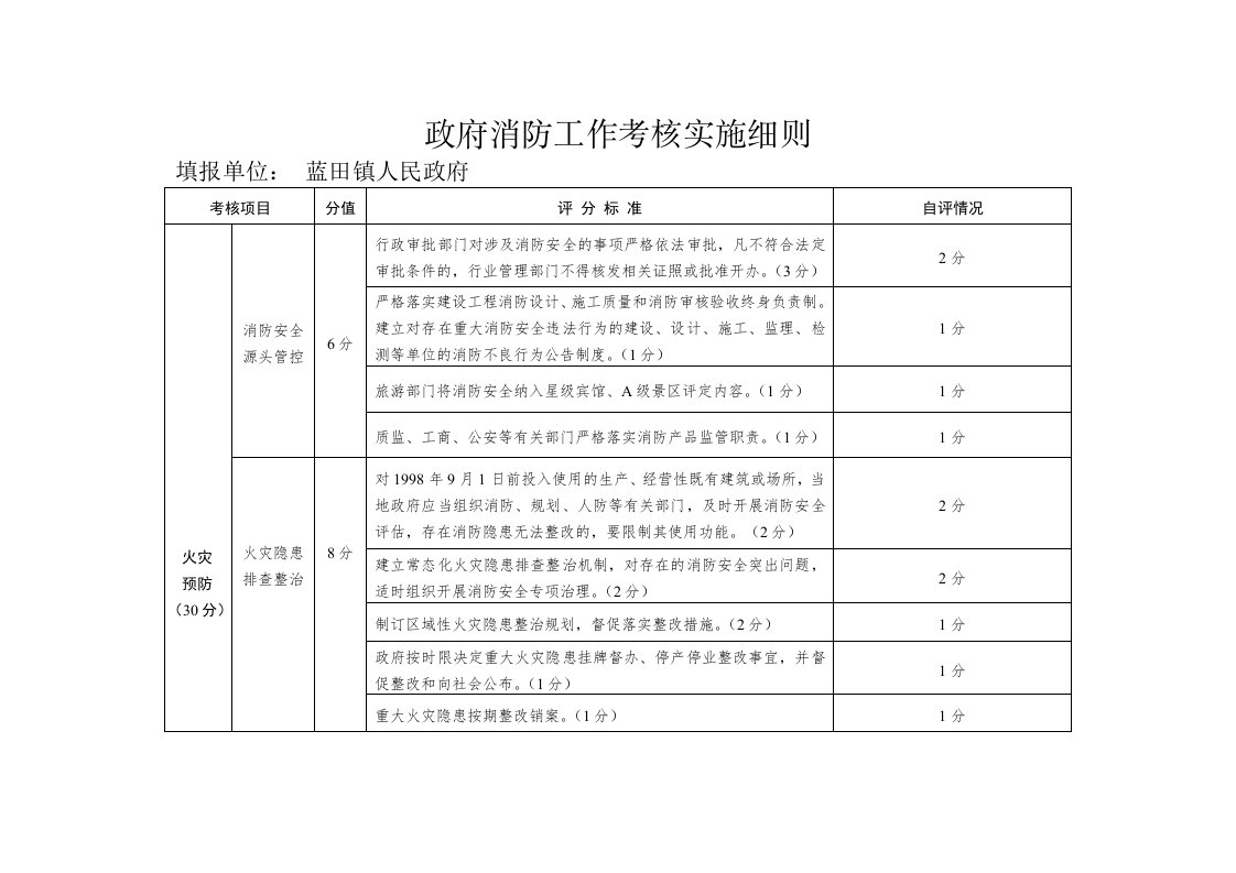 政府消防工作考核实施细则