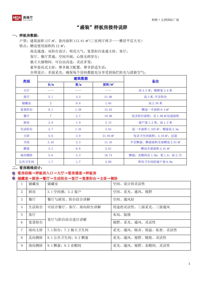 样板房说辞