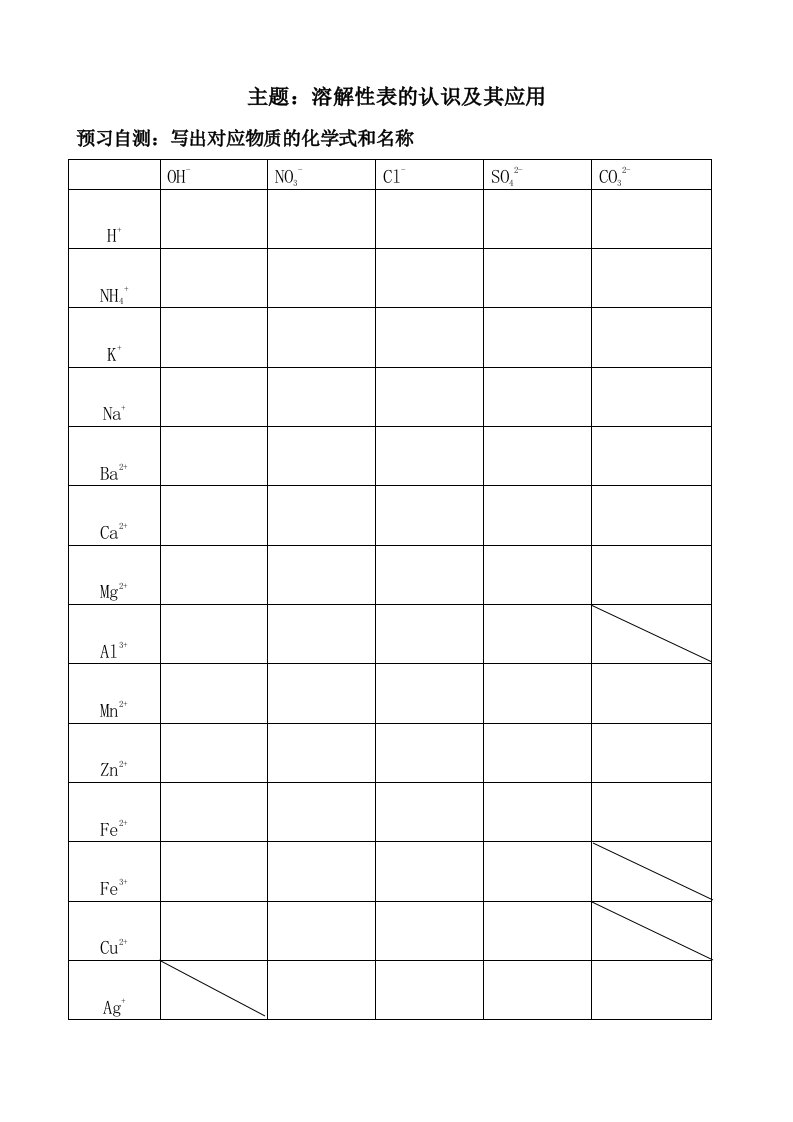 化学人教版九年级下册溶解性表的认识及应用