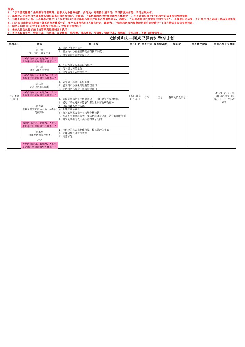 《稻盛和夫阿米巴经营》学习计划最终确定.xls