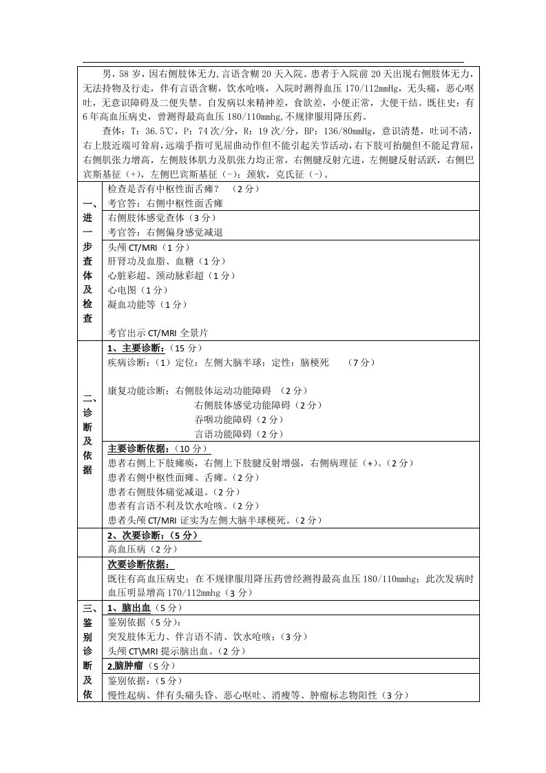 康复医学科规范化培训案例分析题