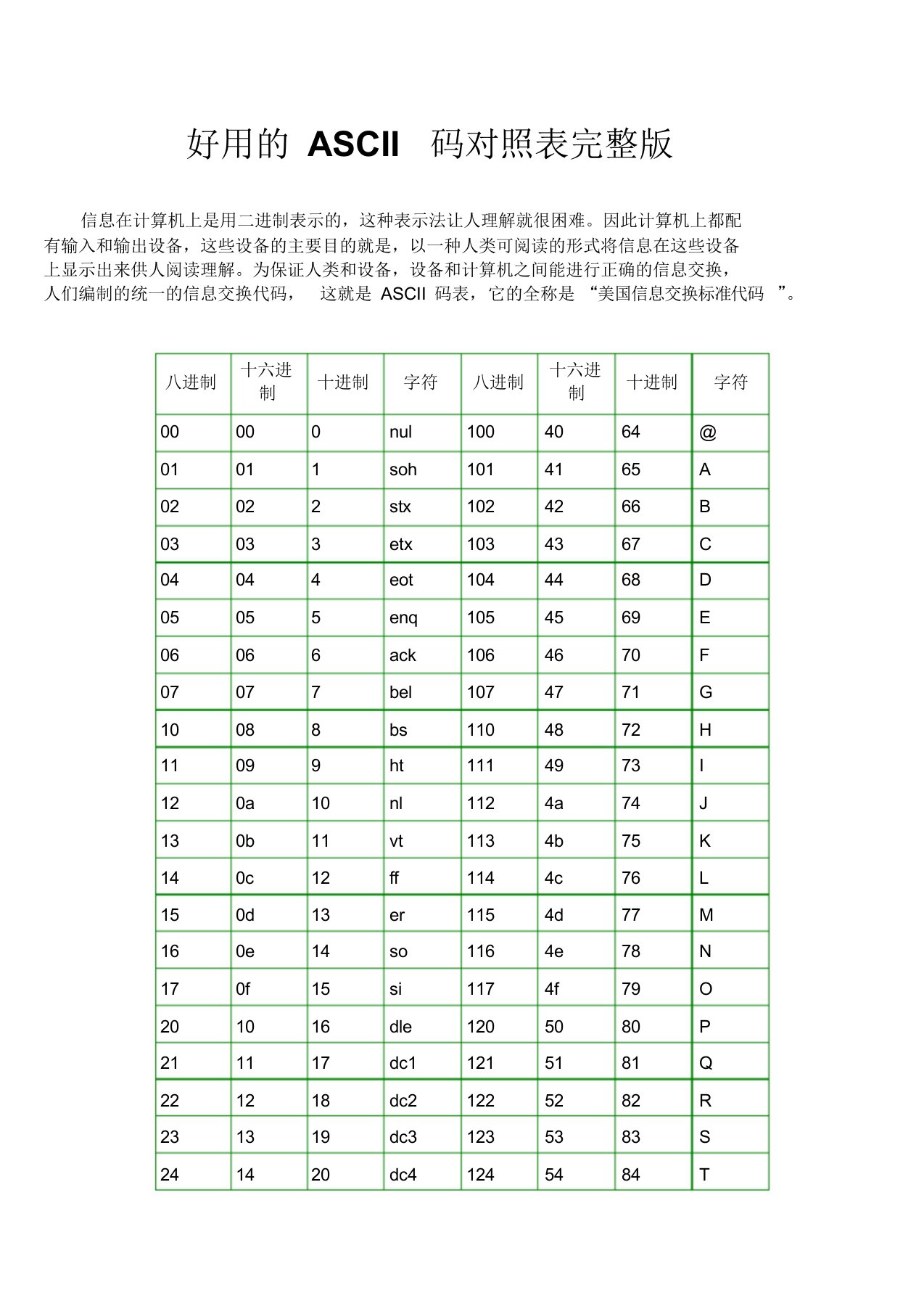 ASCII码对照表&完整版