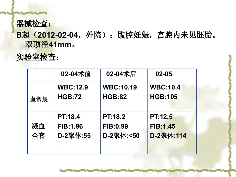 医学专题异位妊娠查房