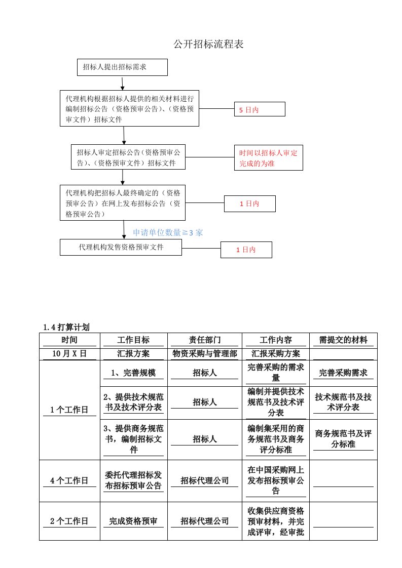 公开招标(资格预审)流程