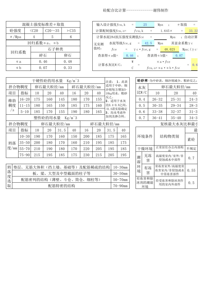 砼配合比(质量法计算)