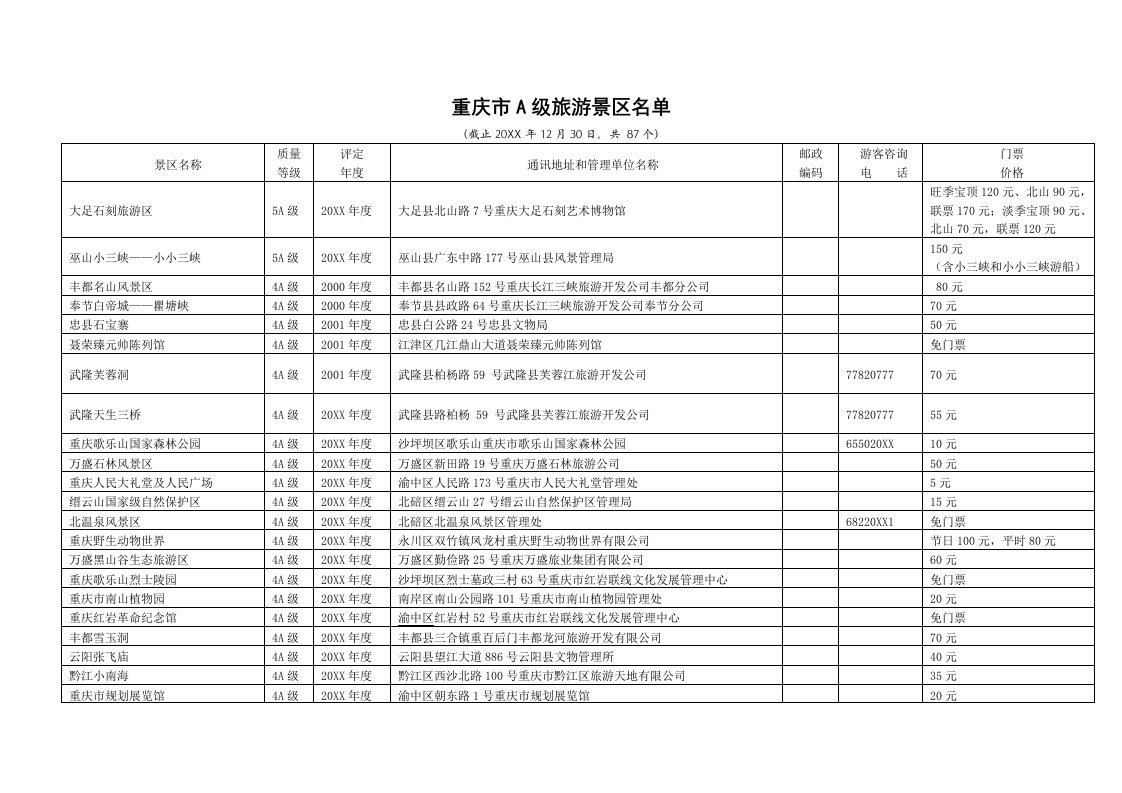 旅游行业-中国A级旅游区点情况汇总表