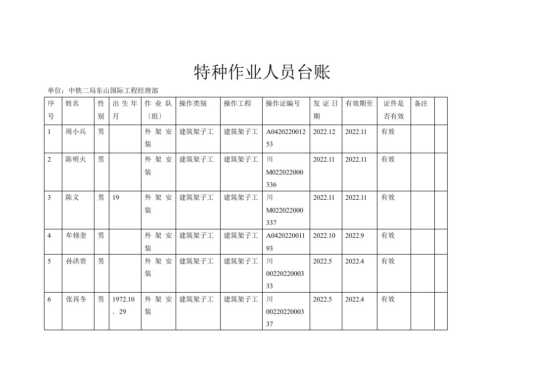 特种作业人员台账