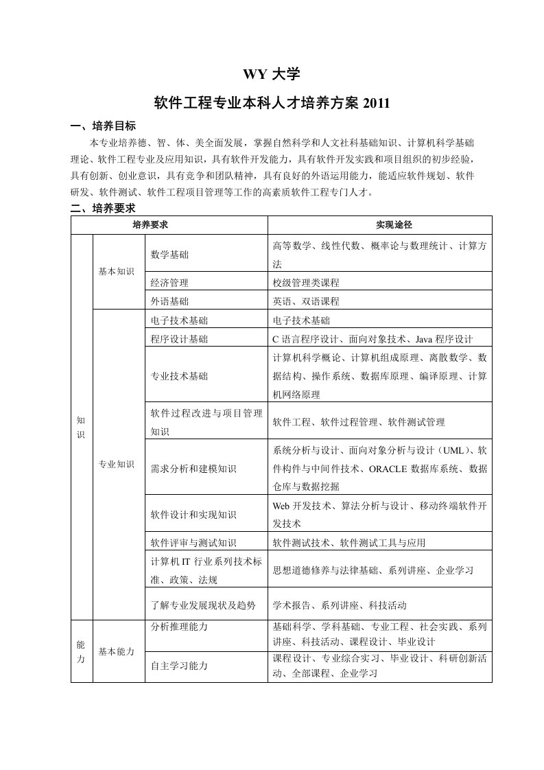 软件工程专业本科人才培养方案