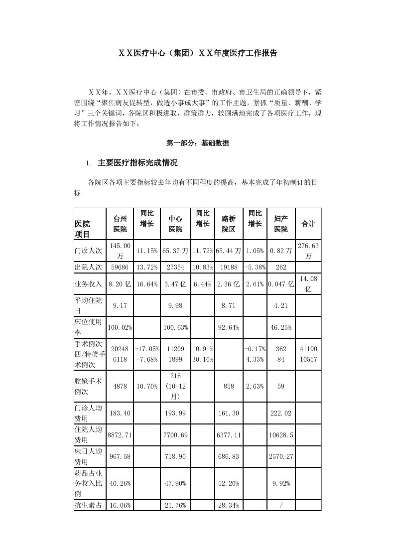 医院年度医疗工作报告