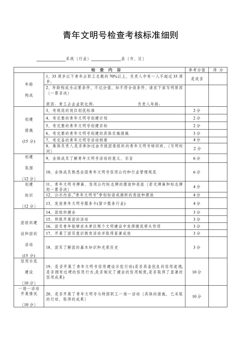 青年文明号检查考核标准细则