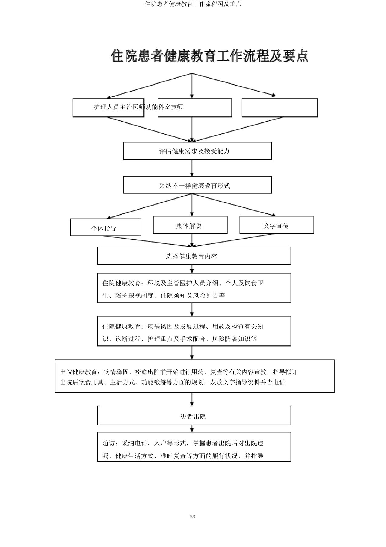 住院患者健康教育工作流程图及要点