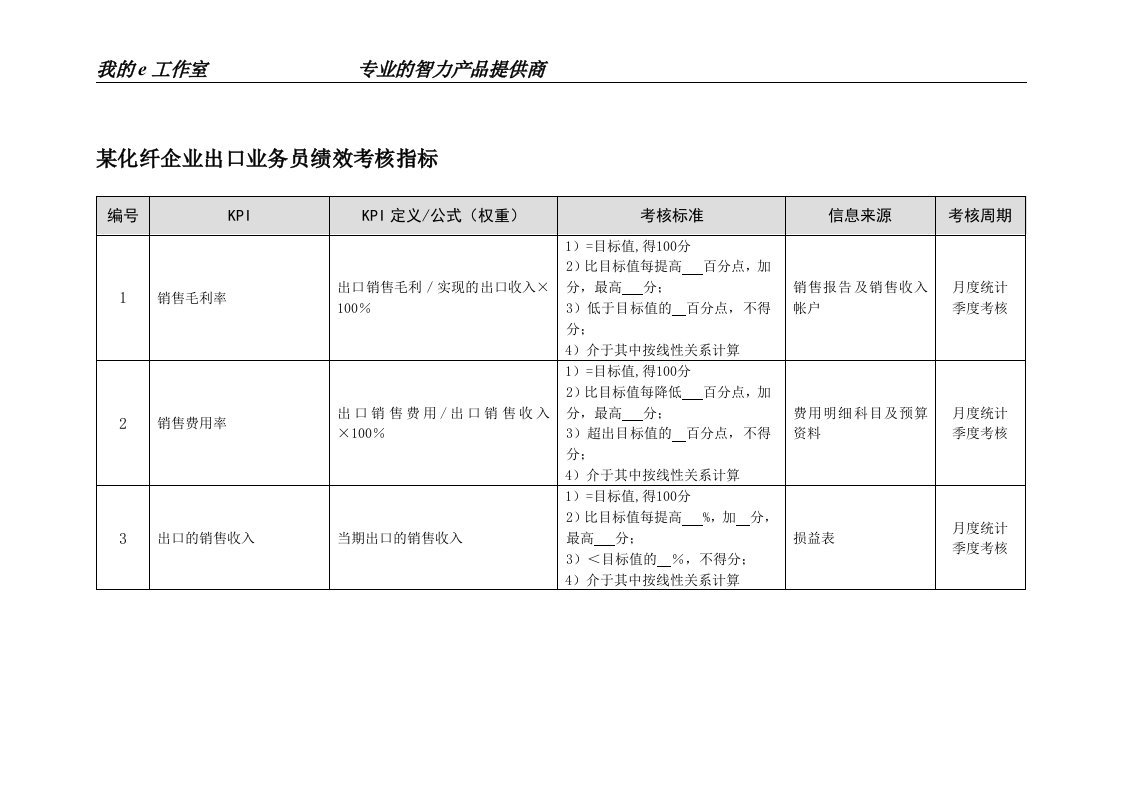 某化纤企业出口业务员绩效考核指标