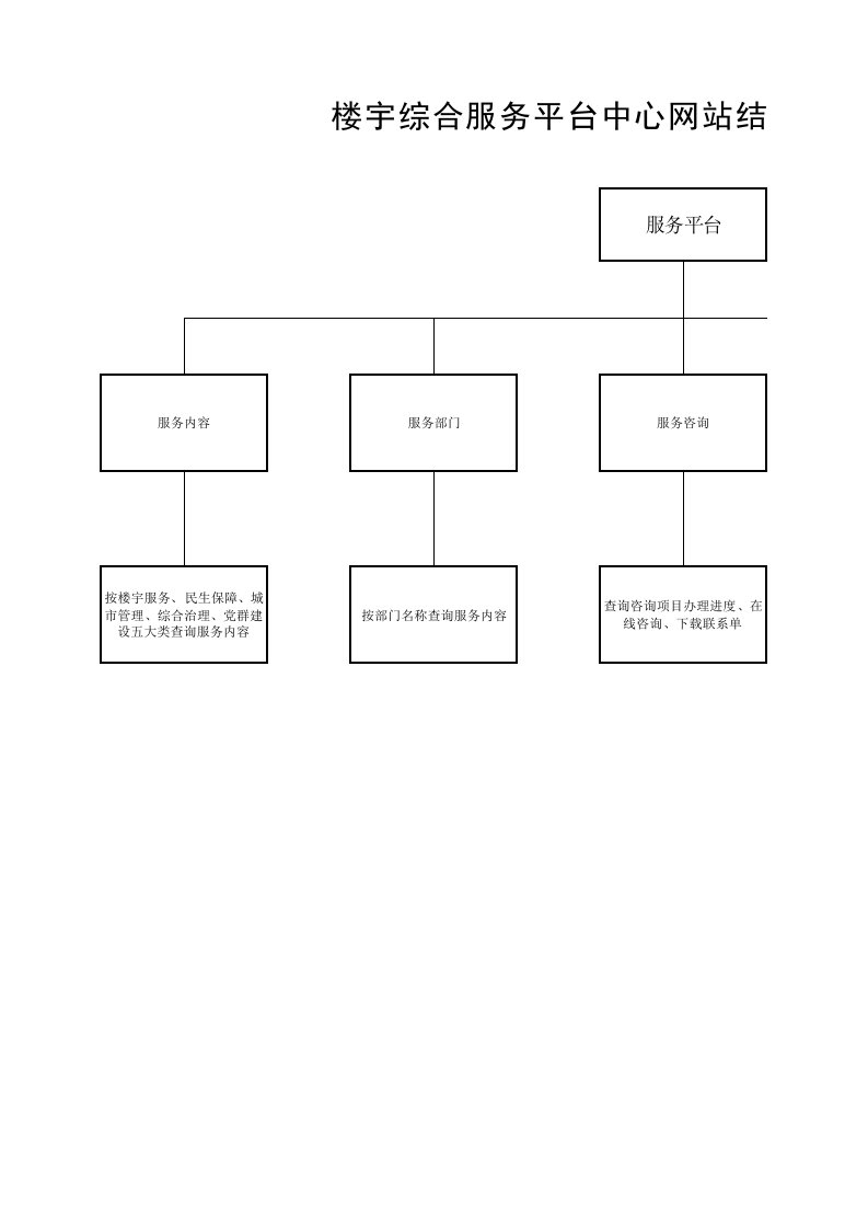 服务平台流程图（精选）