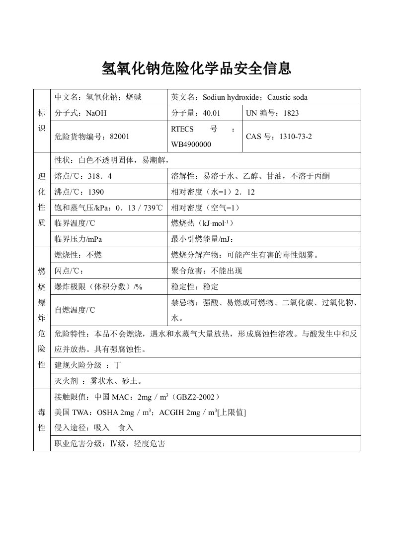 氢氧化钠危险化学品安全信息