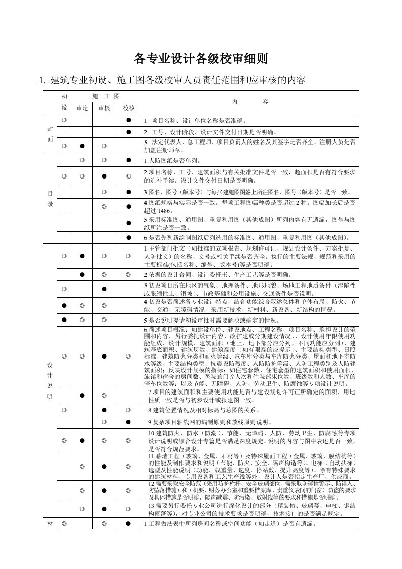 一个设计院各级校审细则资料