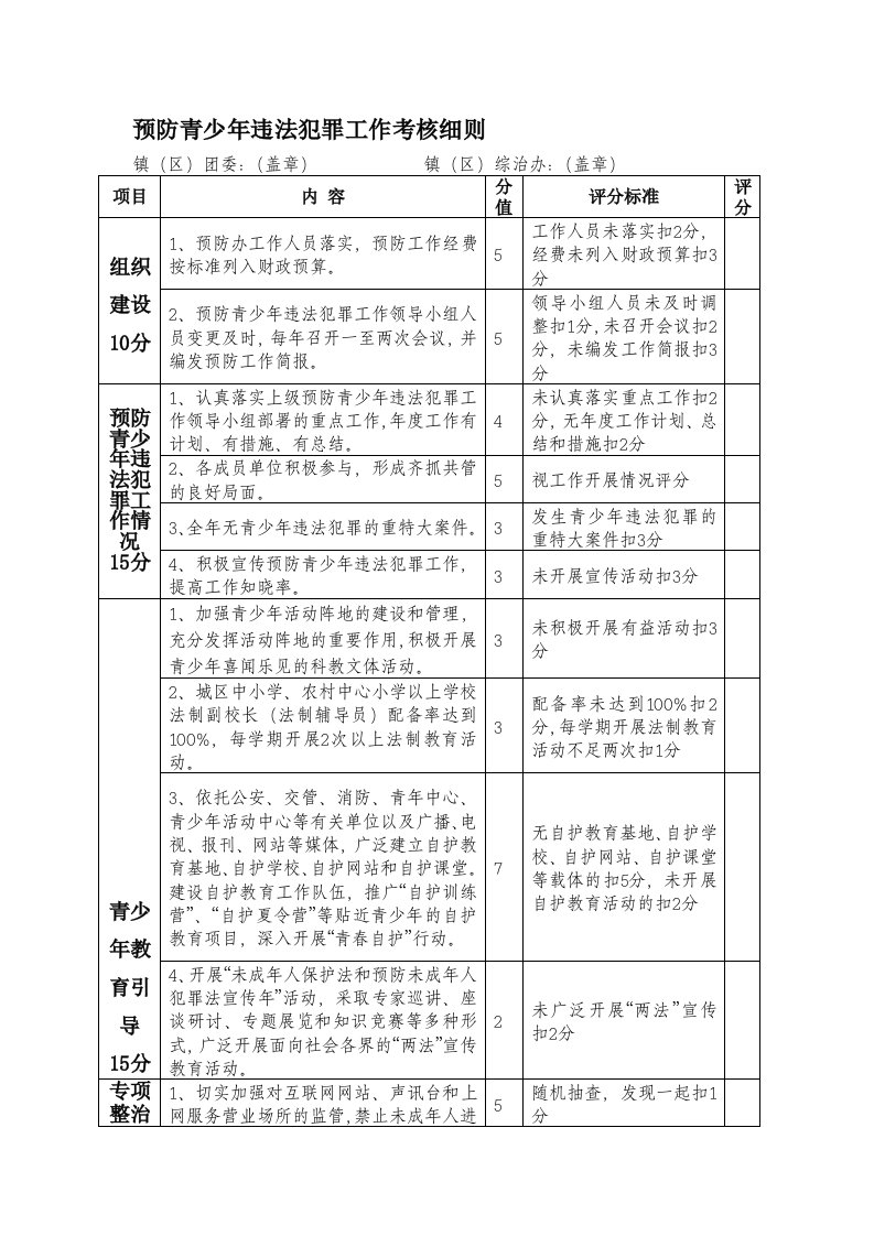 预防青少年违法犯罪工作考核细则