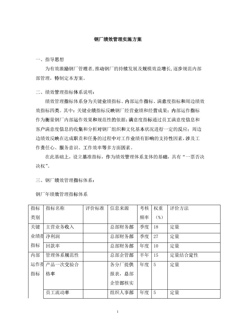 钢厂绩效管理实施方案