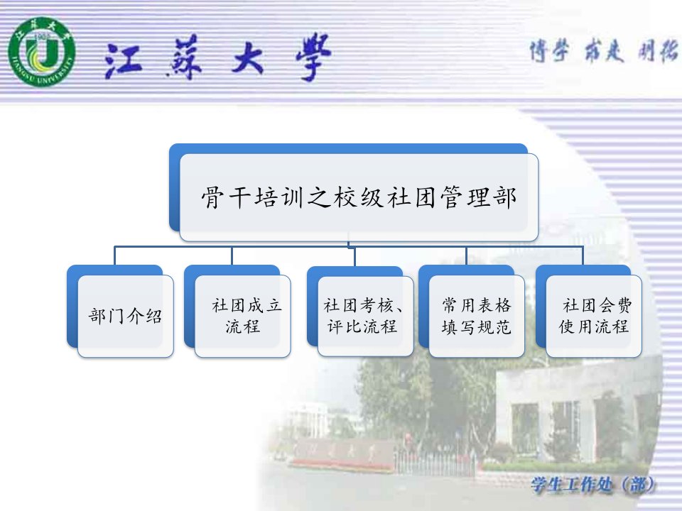 江苏大学社团骨干培训新-课件（PPT精）